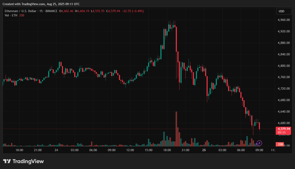 ETHUSD_2025-08-25_12-11-49