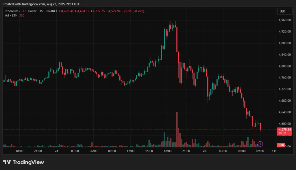 ETHUSD_2025-08-25_12-11-49
