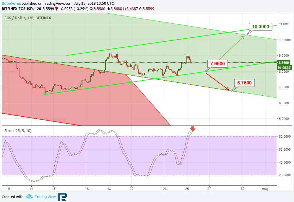 Анализ цен альткоинов: зона турбулентности в пределах видимости
