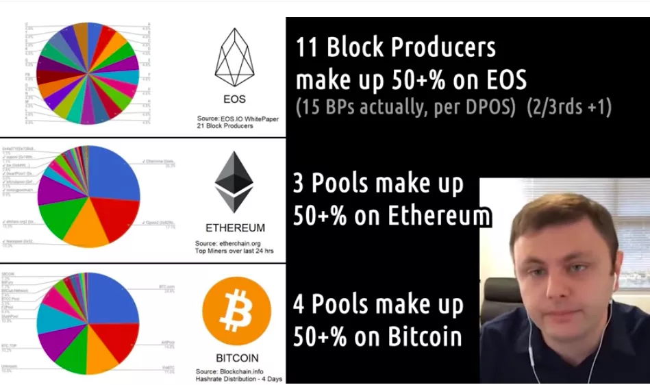 Технический анализ EOS — в ожидании большого апгрейда