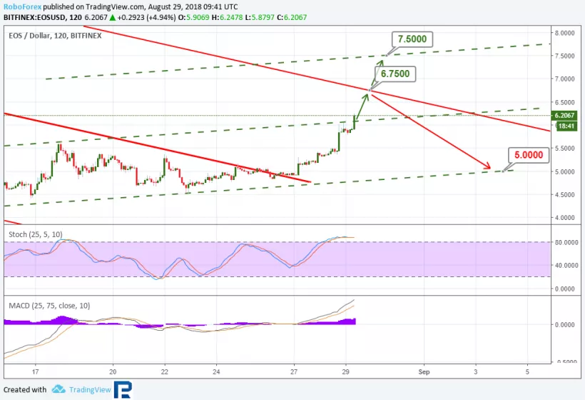 Анализ курсов криптовалют: восходящая коррекция с шансом на пробитие сопротивлений