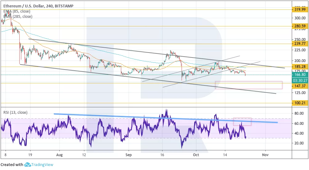 Анализ цен криптовалют: в предчувствии криптозимы 2.0