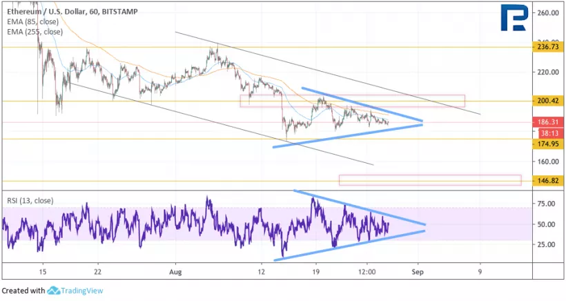 Анализ цен криптовалют: биткоин сохраняет важный уровень поддержки, давление на альткоины продолжается