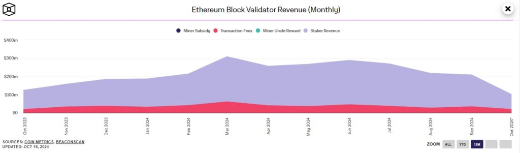 Виталик Бутерин назвал главную задачу Ethereum