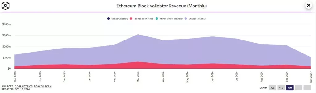 Ethereum-Block-Validator-Revenue-Monthly-Google-Chrome