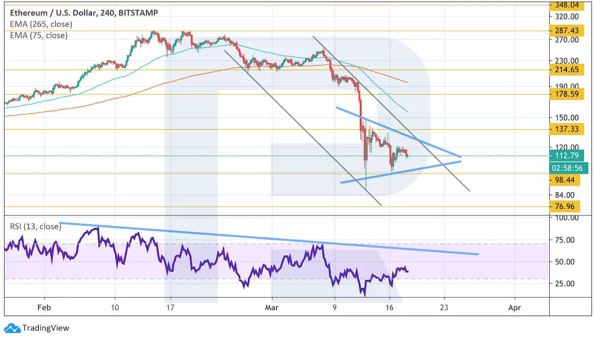 Анализ цен криптовалют: нельзя допустить дальнейшего снижения