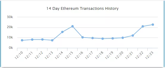 EthereumUp