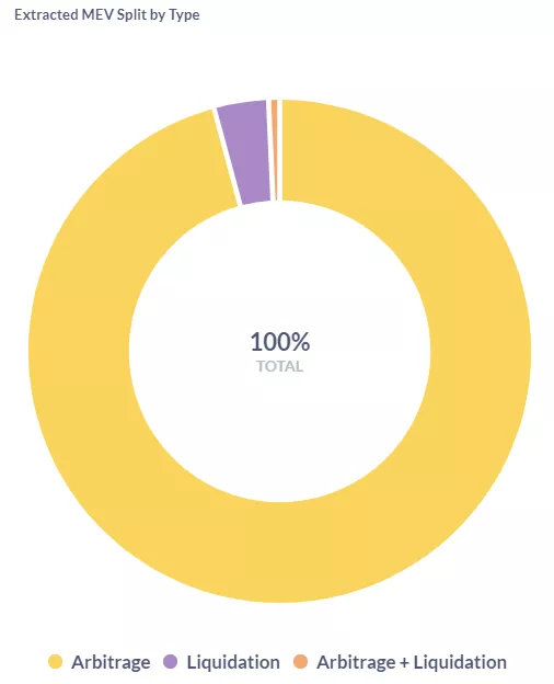 Невидимый налог в Ethereum: что такое MEV и как ему противостоять