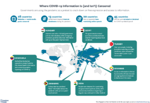 Как пандемия убивает свободу в интернете: отчет Freedom House