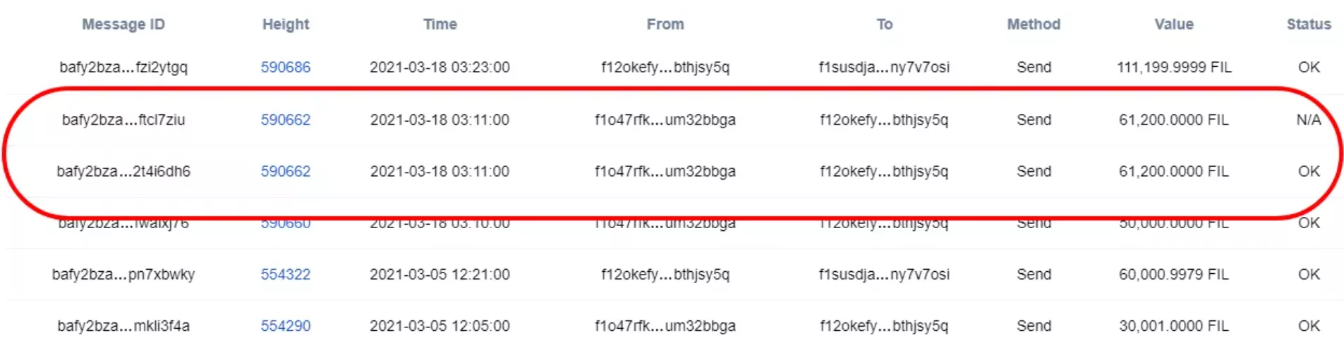 На Binance продублировался депозит на $5 млн в токенах проекта Filecoin