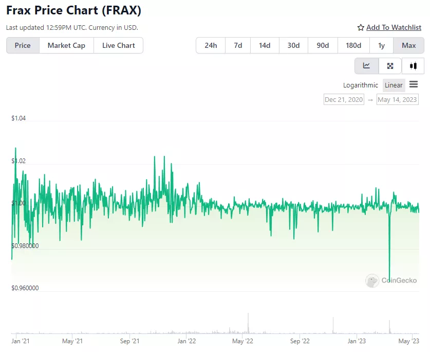 FRAX-Price-Chart