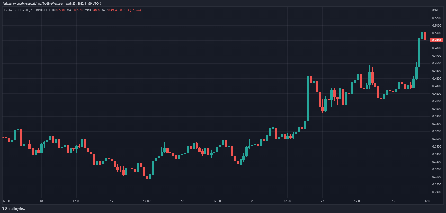 биржи гта 5 конкуренты на бирже фото 78