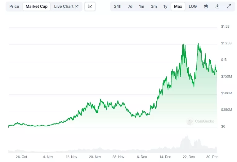 Fartcoin-Price-FARTCOIN-Live-Price-Chart-Market-Cap-News-Today-CoinGecko-Google-Chrome