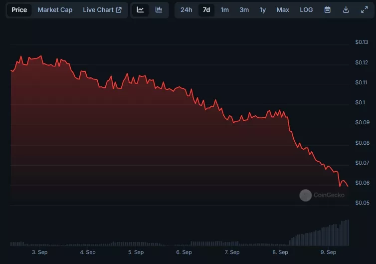 Friend.tech-Price-FRIEND-Live-Price-Chart-Market-Cap-News-Today-CoinGecko-Google-Chrome