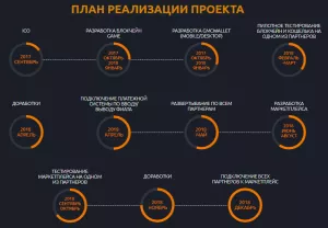 Проект GameCoin анонсировал краудсейл