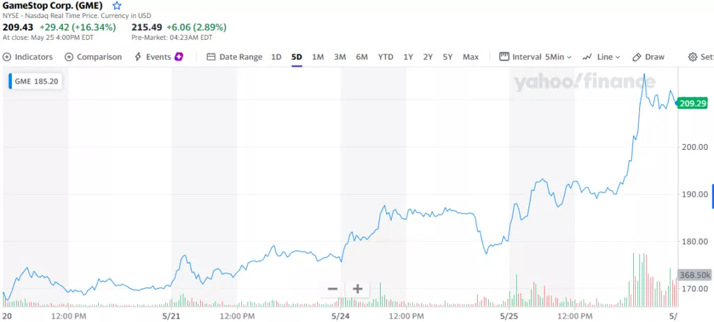 GameStop анонсировала запуск NFT-платформы и нативного токена