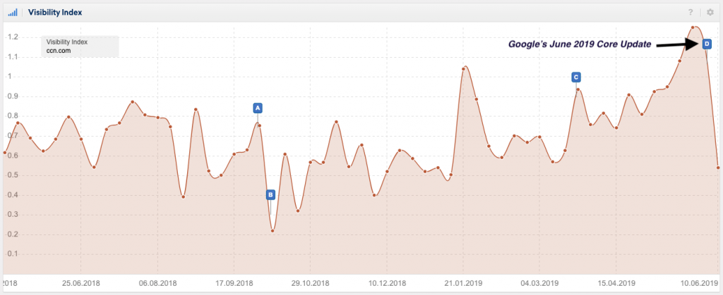 Криптоновостной портал CCN объявил о закрытии