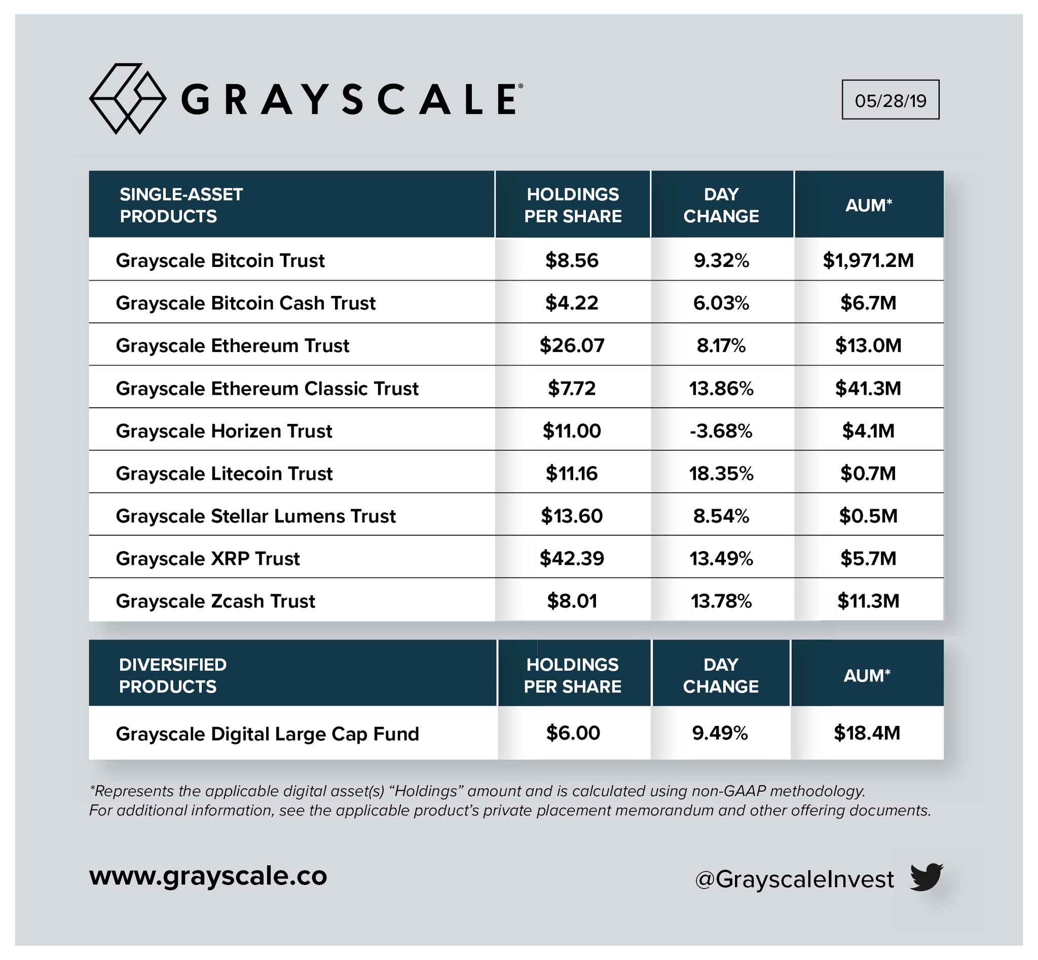 Grayscale investments holdings