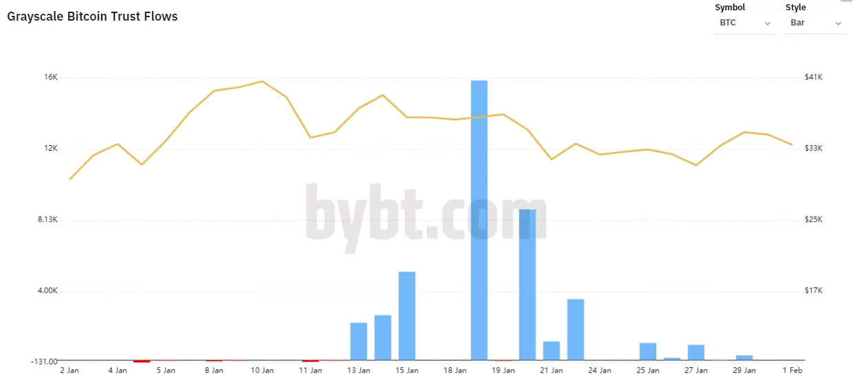 Январь 2021 в цифрах: новые максимумы биткоина и Ethereum, рекордные доходы майнеров и фактор Reddit