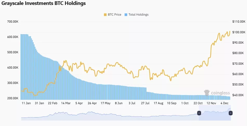 Grayscale-Bitcoin-Trust-BTC-GBTC-Stock-Price-Performance-Key-Information-News-History-CoinGlass-Google-Chrome-1