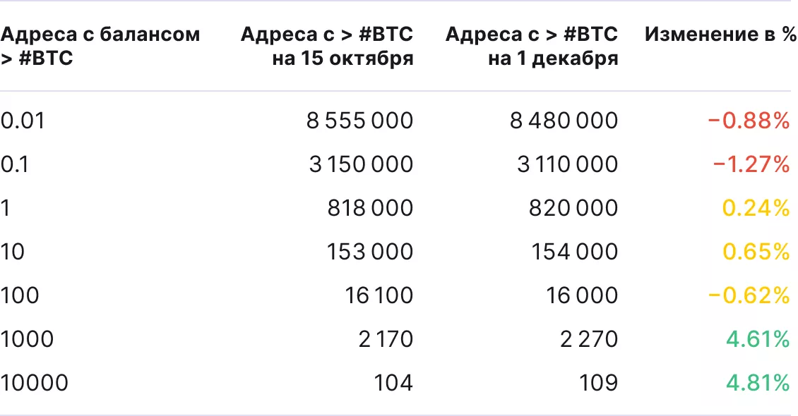 Ноябрь 2020 в цифрах: исторический максимум цены биткоина, запуск Ethereum 2.0