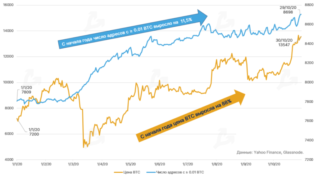 Биткоин в 2006 году. 1 BTC В USD. Стоимость биткоина в 2009 году в рублях. Курс BTC 2009. Курс биткоина в 2009 году.