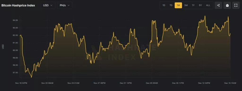 Hashprice-Google-Chrome-1