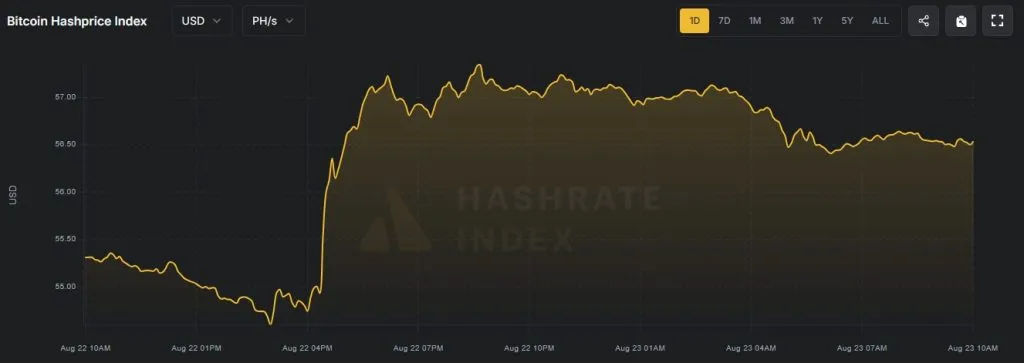 Hashprice - Google Chrome