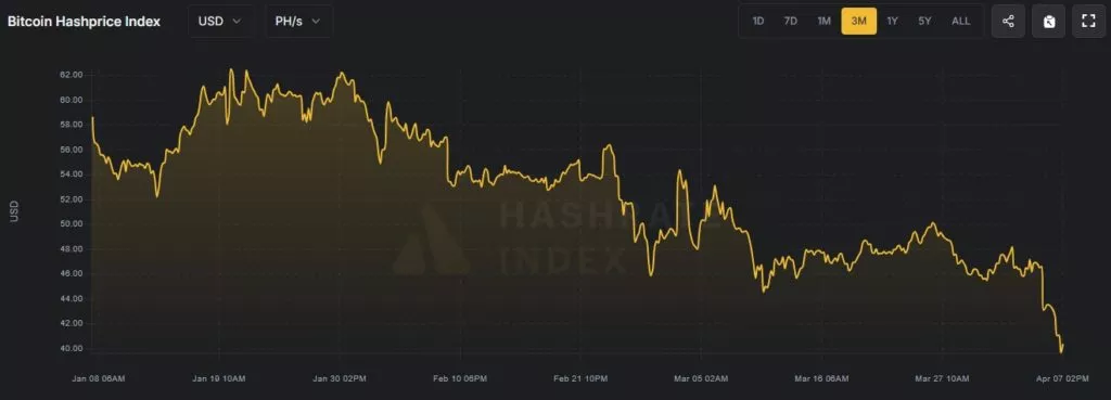 Hashprice-Google-Chrome-5