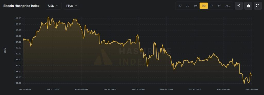 Hashprice-Google-Chrome-6 Hashprice-Google-Chrome-6