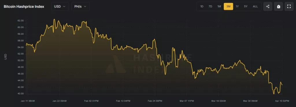 Hashprice-Google-Chrome-6