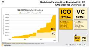 Миллиардер из Японии: ICO расширяют возможности венчурного финансирования