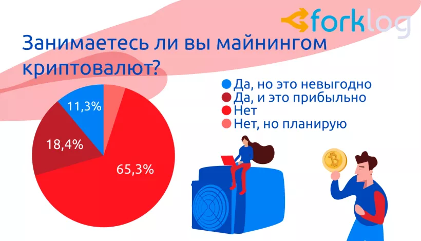 Итоги опроса ForkLog «Биткоин и другие криптовалюты в нашей жизни»
