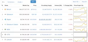 Токены IOTA появились на бирже Bitfinex