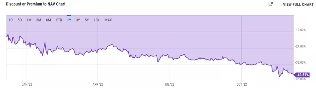 СМИ: хедж-фонд потребует от Grayscale возобновить выкуп акций GBTC