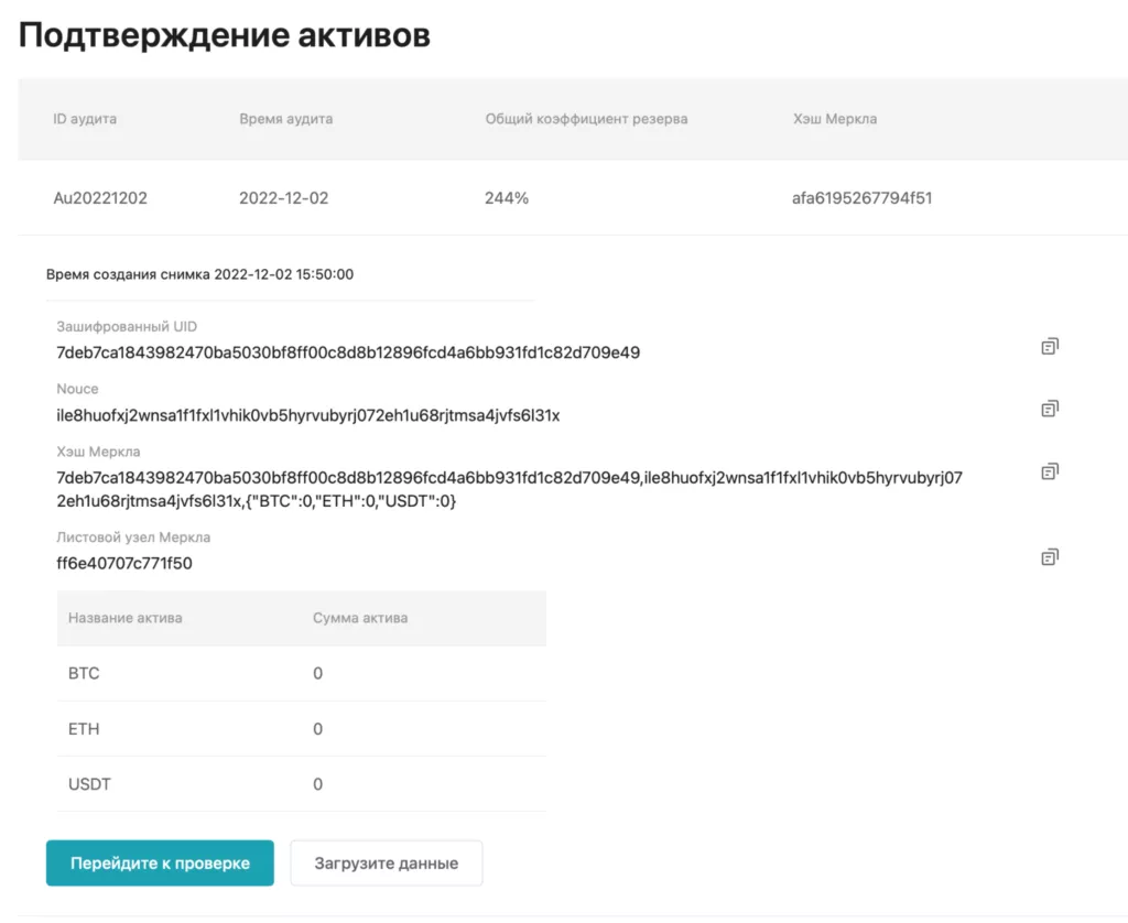 Bitget подтвердила балансы с помощью дерева Меркла. Депозиты обеспечены на 244%