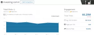 За полгода посещаемость Coinmarketcap выросла в 10 раз