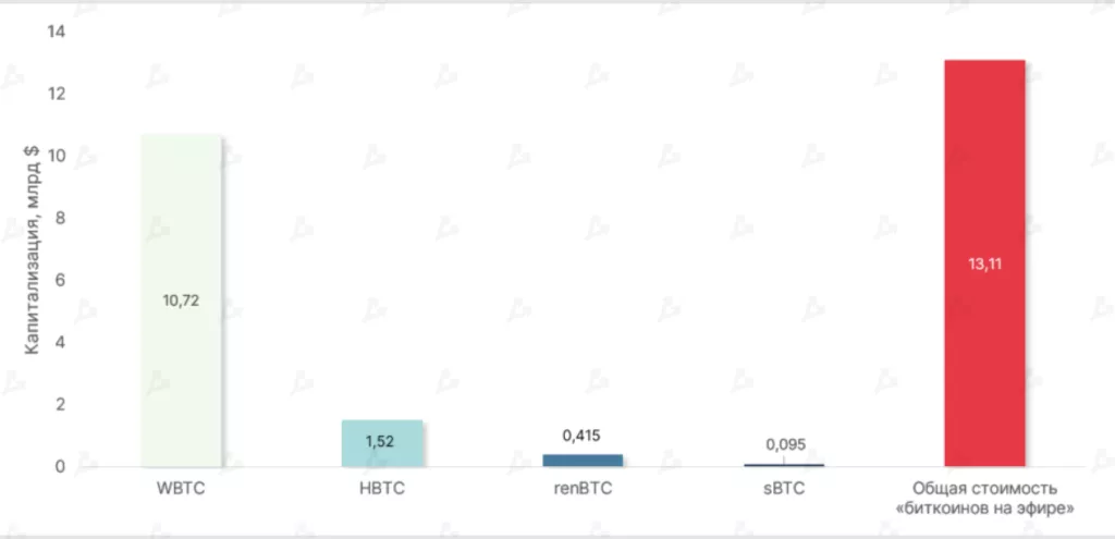 Апрель 2022 в цифрах: коррекция рынка, взлет алгоритмических стейблкоинов и второе дыхание NFT