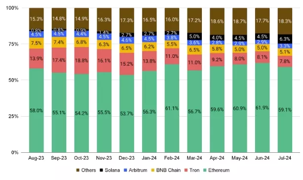 Key-Trends-in-Crypto-August-2024-Binance-Blog-Google-Chrome