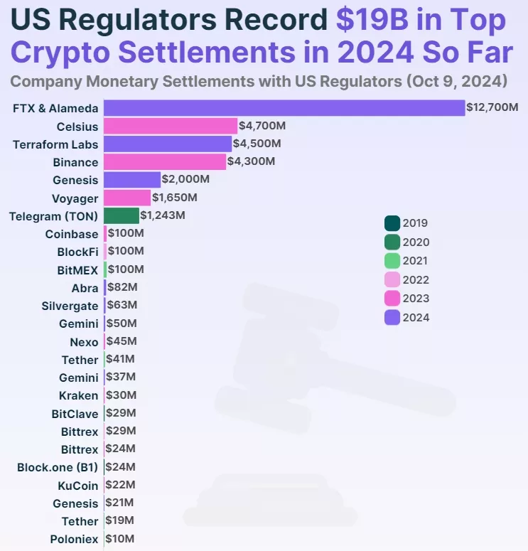 Kriptokompanii-zarabotali-32-mlrd-na-uregulirovanii-sporov-s-regulyatorami-SSHA-CoinGecko-Google-Chrome