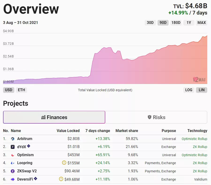 Октябрь 2021 в цифрах: рекордный дебют биткоин-ETF, ралли мем-токенов и $2,9 млрд для майнеров Ethereum