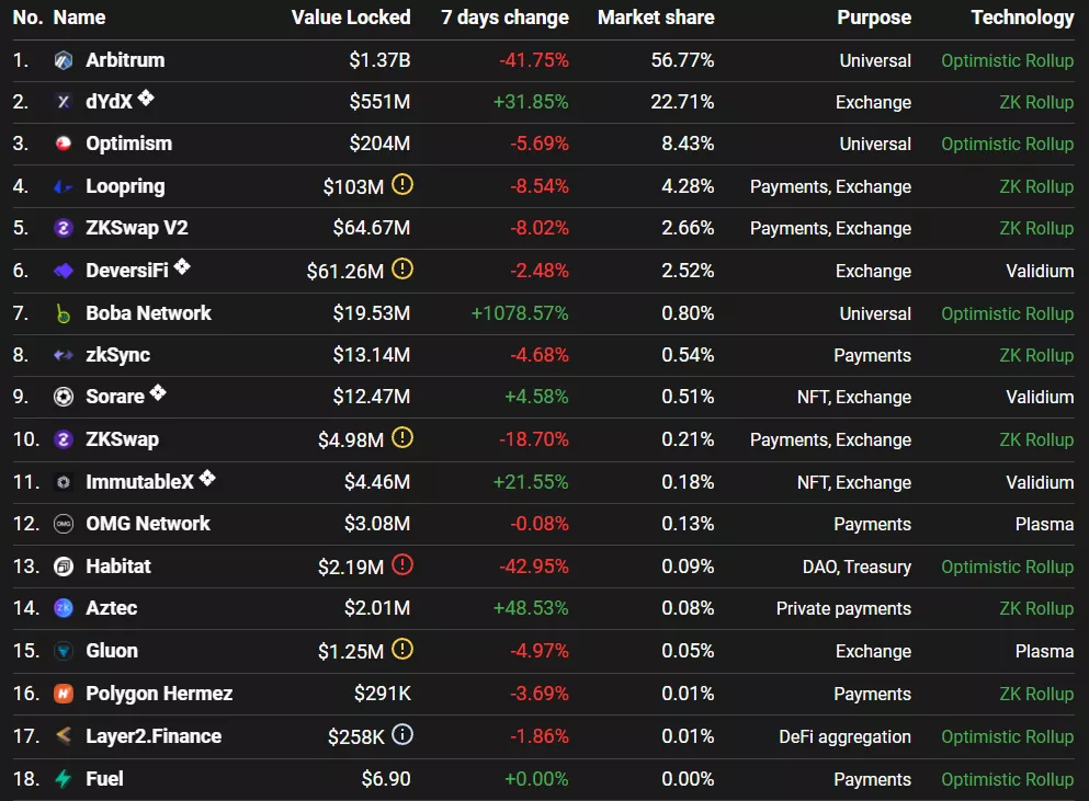 Перезагрузка DeFi: как Arbitrum стал ведущим Ethereum-решением второго уровня