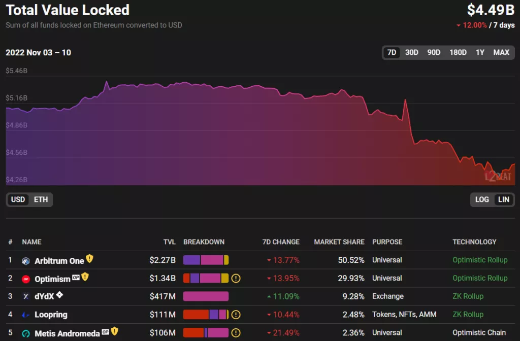 Введение в Web3: как развивается интернет нового поколения