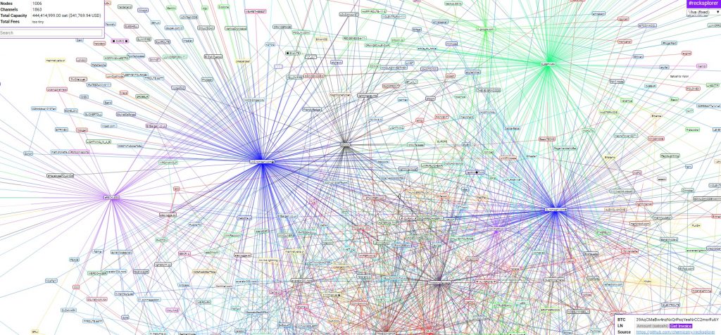 В основной сети биткоина работают уже более 1000 нод Lightning Network
