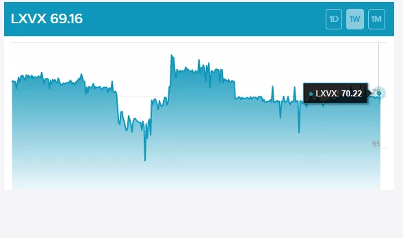 LedgerX представила криптовалютный аналог “индекса страха” VIX