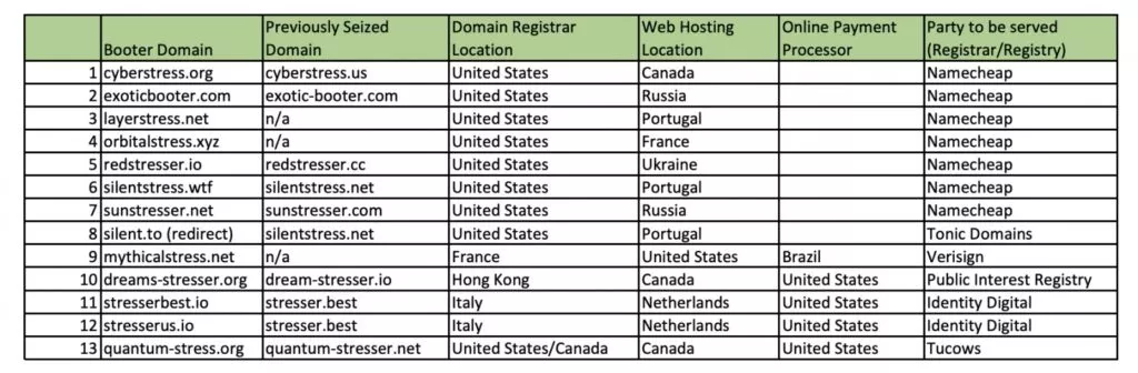 List-of-seized-domains