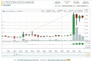 ТОП-8 главных событий в биткоин- и блокчейн-индустрии (27.03.17 — 2.04.17)