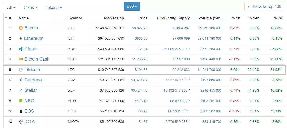 Криптовалютный процессинг LitePal получил «зеленый свет» от австралийского регулятора