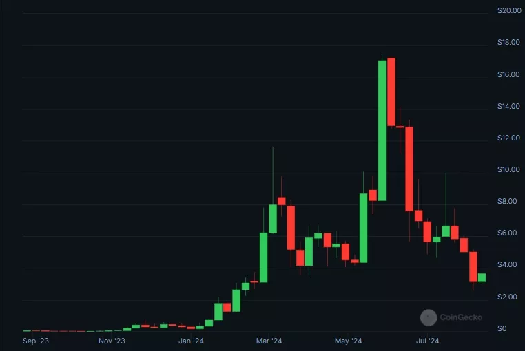 MAGA-Price-TRUMP-Live-Price-Chart-Market-Cap-News-Today-CoinGecko-Google-Chrome