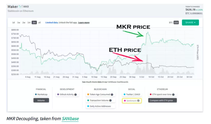 Исследование: активность на криптовалютном рынке незаметно возрастает